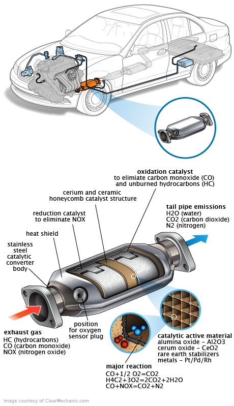 See P001E repair manual